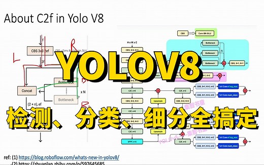 吹爆！YOLOV8保姆级入门教程，手把手教你实现检测、分类、细分、姿态等视觉任务，目标检测新手必备！（人工智能/深度学习/计算机视觉）