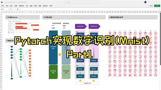 【AI入门】【Pytorch入门】05.数字识别实战Mnist(1)