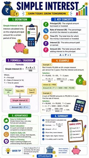 Simple Interest in 60 Seconds 💰 | Easy Maths Infographic | @StudySpark