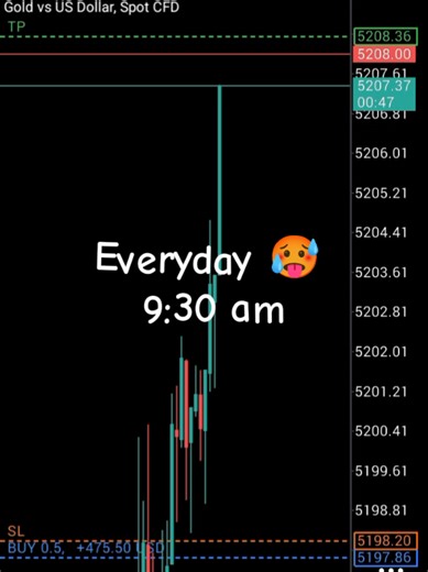 Live Gold Trading Insights with Equity Open Model