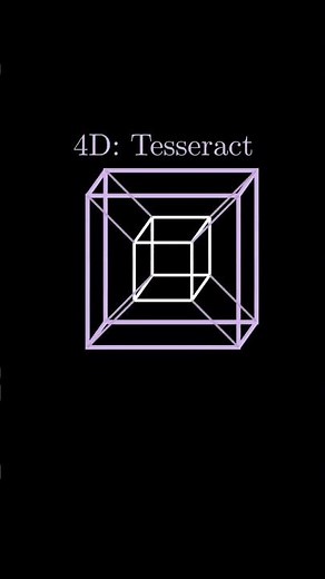 1D,2D,3D and 4D Geometry! #shorts #maths #math #physics #3D #4D #science