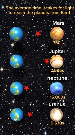 3d solar system #nasa #physics #3dplanet