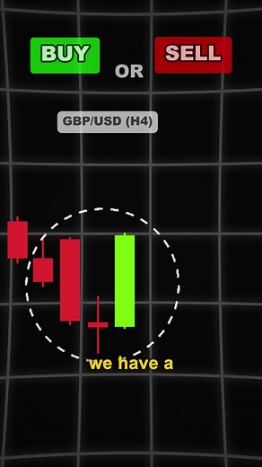 Forex Candlestick Pattern Strategy for Beginners