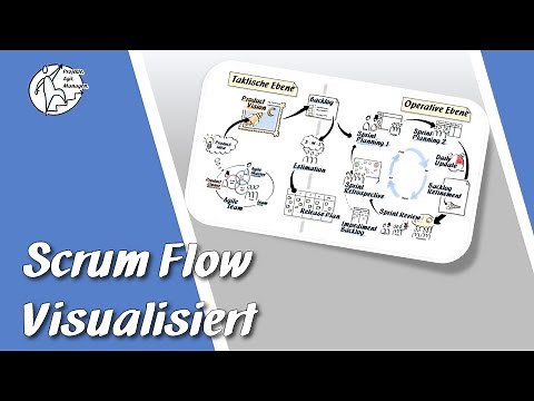 Agiles Projektmanagement: Scrum Tutorial - Flow visualisiert