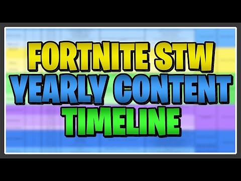 Fortnite Yearly Content Timeline - Fortnite Save the World
