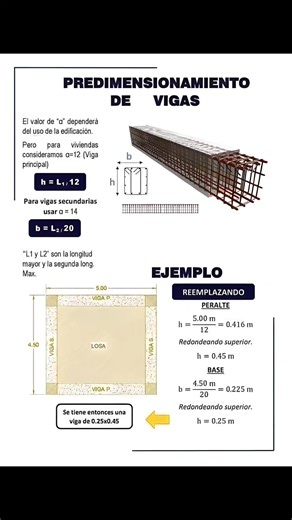 Dimensionamiento eficiente de vigas en construcción