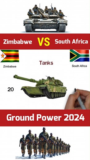 Zimbabwe vs South Africa ground power 2024 #Zimbabwe #Arica #military | Defense Learning