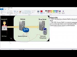 1. Connect to Remote Database(Mysql) Through SSH connection using Python