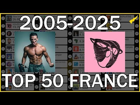 TOP 50 Most Subscribed French Channels on YouTube 2005-2025