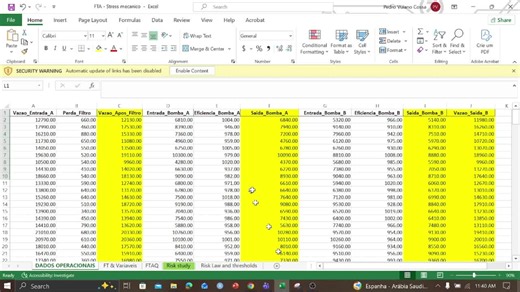 Quantitative Fault Tree Analysis for Probabilistic Engineering | Pedro - Smart HSE Data posted on the topic | LinkedIn
