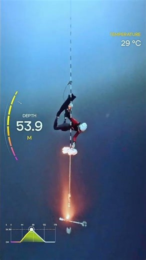 How to Add Stats Overlay to 360 Diving Footage – Part 2 | Insta360 X5