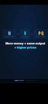 Inflation Is Always Caused by Printing Money — Milton Friedman Explains
