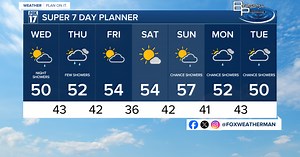 Tonight's Forecast: Breezy with Rain Showers