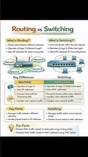 Routing vs Switching Explained | Networking Basics for Beginners