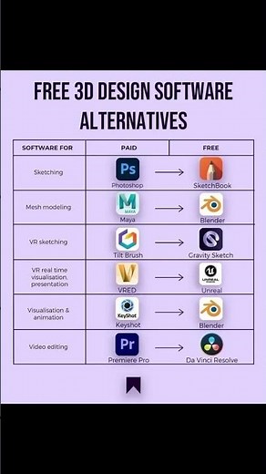Top Free 3D Design Software in 2026 | Best Tools for Beginners & Pros #3d