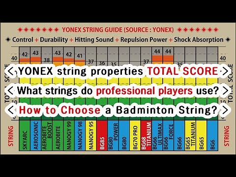 YONEX STRING properties total score. What strings do pro players use? How to Choose a String?