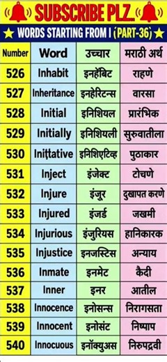 (PART-36) Words starting from I पासून सुरू होणारे इंग्लिश शब्द आणि मराठी अर्थ... 📖