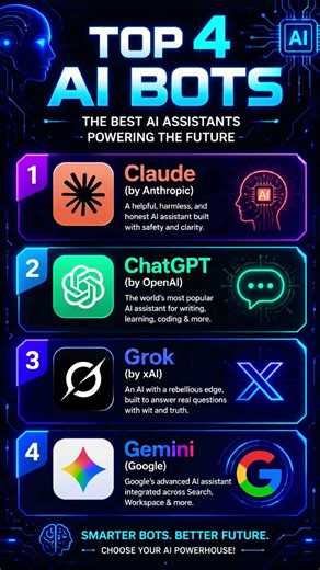 Top 4 AI Bots in 2026 🤖 | ChatGPT vs Claude vs Grok vs Gemini #ai #claude #chatgpt #gemini #grok