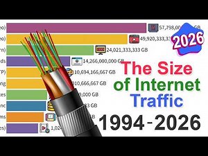 What Uses the Most Internet Traffic: Data from 1994 to 2026