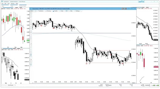 Emini 日内 2026-3-18 周三【Joseph Imbornone:舒服学习版·价格行为·复盘·国语】