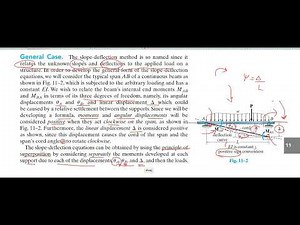 slope deflection beam