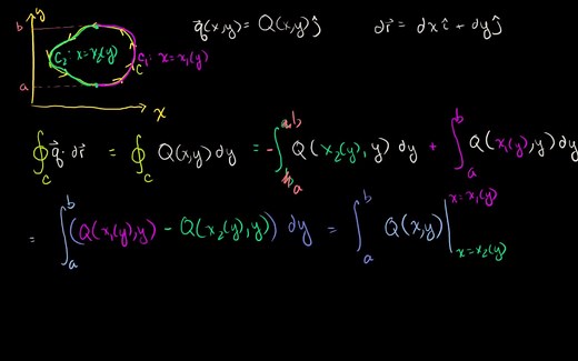格林公式 Green's theorem [KhanAcademy]
