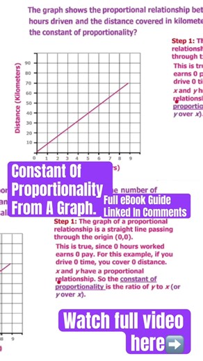 Constant Of Proportionality From A Graph