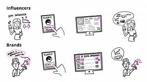 Introducing Fluence | Bringing Deserved Recognition and Compensation to BIPOC Influencers