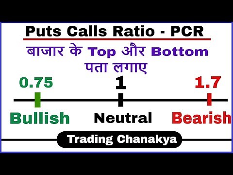 PCR - Technic For to identify Stock market Estimated Tops and Bottoms - By Trading Chanakya