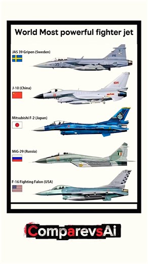 World’s Most Powerful Fighter Jet Showdown! Gripen vs J-10 vs F-2 vs MiG-29 vs F-16