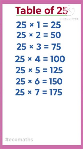 Tables 1 to 40 | 25 Times Table in English | Multiplication Tables #tables #youtube #education #yt