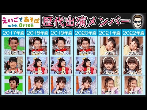 [Survey] What are the former cast members of "Let's Play English" doing now? (Kirari, YUUKI, AIRU...