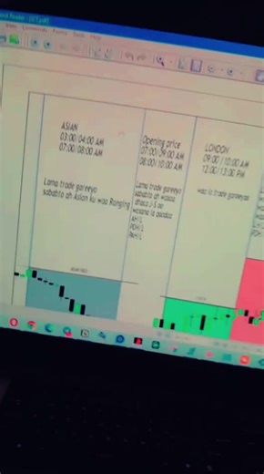 ‏#fx4maxyourlife #onthisday #fxyzcba #fx #nazdagoldtrader