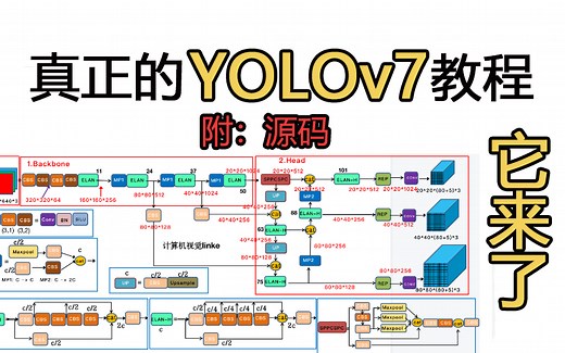 深入浅出YOLO系列之YOLOv7核心基础知识完整讲解！解读模型改进结构，带你搞清楚YOLOv7为什么快！计算机视觉/YOLO/目标检测/图像处理