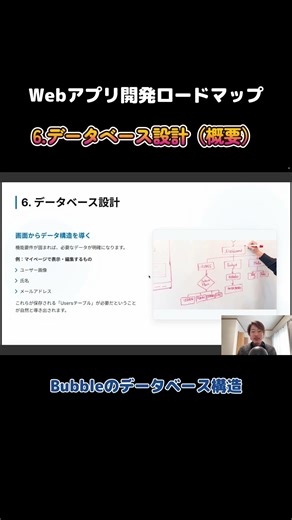 データベース設計（概要）【Webアプリ開発ロードマップ】 #webapp #bubble #ai #AI駆動開発 #koroncoron
