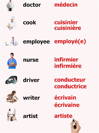 Essential French Jobs Vocabulary for Beginners