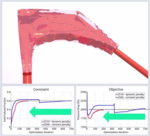 #siemens #simcenter #cfd #adjoint #optimization #topology | Daniele Obiso