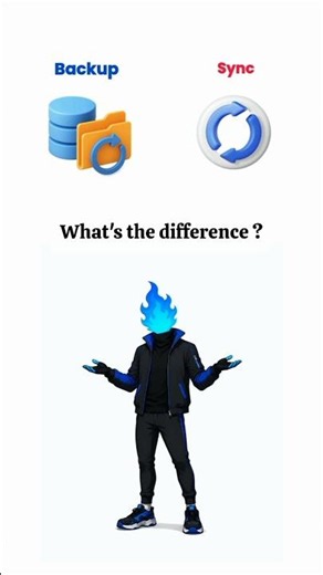 Backup vs Sync : Difference?