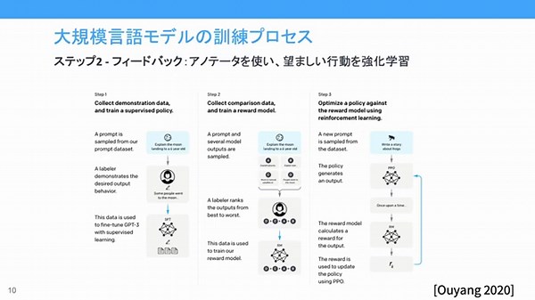 Instruction Tuningをさがして（2024年4月時点の理解まとめ）