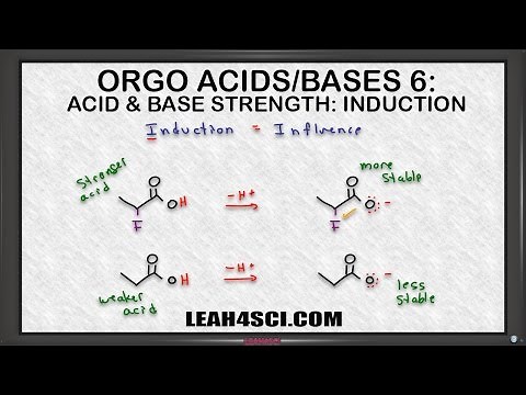 Inductive Effect on Acidity in Organic Chemistry Vid 6