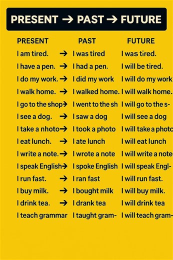 MOST important Tenses || English speaking Practice || #viral #english #englishforbeginners