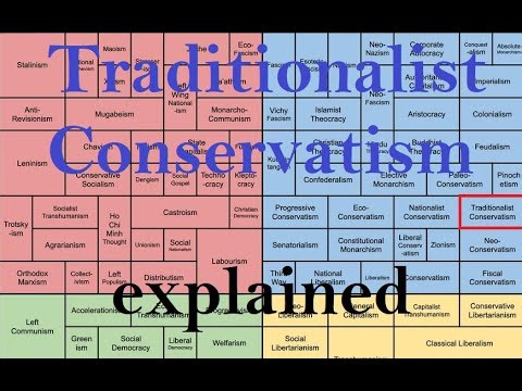 Traditionalist Conservatism explained