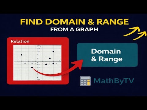 Find Domain and Range from a Discrete Graph | Pre-Algebra & Grade 8 Math