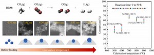 Ni Nanoparticles with High Thermal Stability for Methane Dry Reforming | Newswise