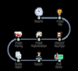 Natural Language Processing Projects For MTech-TechieYan Technologies