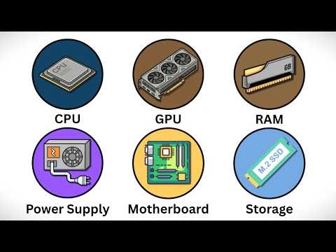 How Your PC REALLY Works - In 6 Minutes
