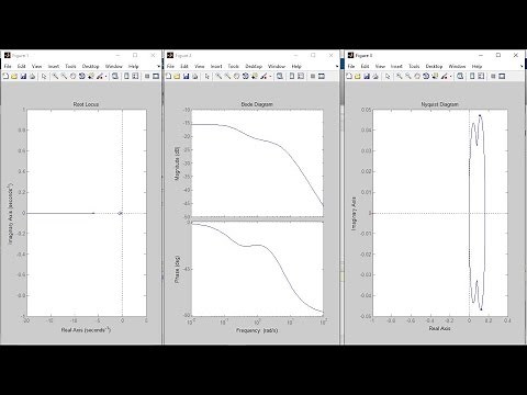 How to plot root locus, nyquist plot , bode plot in matlab
