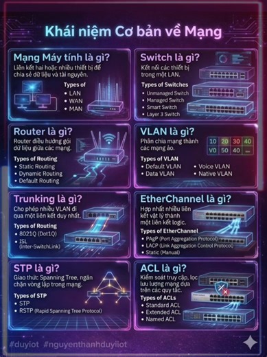 TỔNG HỢP KHÁI NIỆM CƠ BẢN VỀ MẠNG (NETWORKING) 🌐 Từng bước vào mảng IT/OT hay đơn giản là muốn hệ thống lại kiến thức Network? Đừng bỏ qua bảng tổng hợp