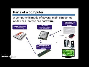 Parts of a computer