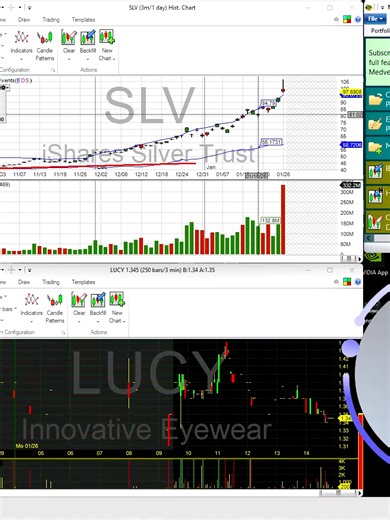 #SLV Silver technical analysis SI futures